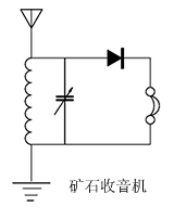 ��ʯ������ԭ��ͼ